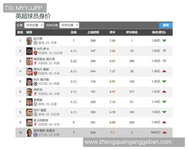 全球足球巨星身价排行榜：谁是足坛最值钱球员的冠军之位