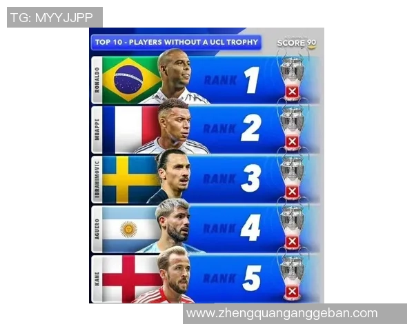 各大足球队球星欧冠排名分析：谁是最强巨星和最佳球队组合