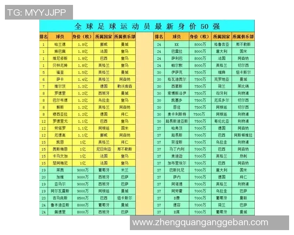 比利时足球队球星身价分析及其在全球足坛的地位与影响 比利时足球队球星身价分析及其在全球足坛的地位与影响