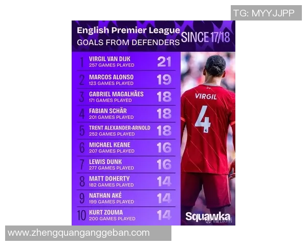 全球五大后卫球星排名榜揭晓谁才是足球界的防守之王 全球五大后卫球星排名榜揭晓谁才是足球界的防守之王